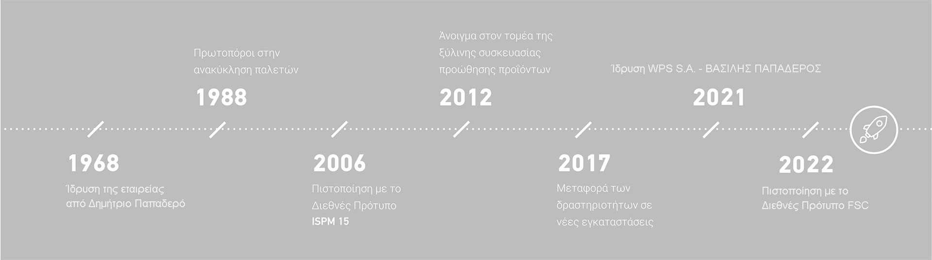 timeline new image final 02 01 timeline new image final 02 01